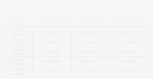 Glow Ring Chart - Parallel