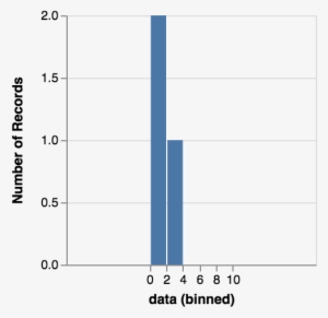 If Users Want To Draw Ticks, They Should Specify Bin - Recordmotor