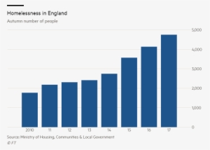 Number Of Homeless People Sleeping On Streets In England - Healthy Food Trend Usa