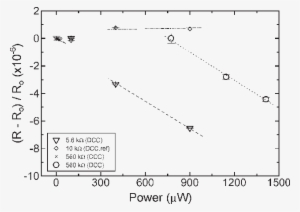 Power Dependence Of The Resistance Of The Thin Film - Diagram