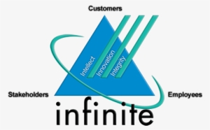 Infinite Computer Solutions Ltd - Infinite Computer Solutions Logo