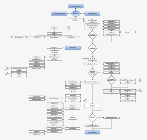 Pages - Flowchart