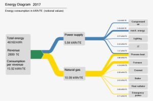 Energy Flow Per Revenue - Energy Flow Diagram