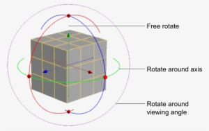 Rotate - Circle