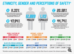 Survey Ethnicity Gender Perception Of Safety Zoom - Perception