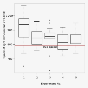 Latex Tikz Boxplot