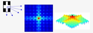 Light Passing Through A Cross-shaped Aperture Spreads - Diffraction Pattern Of A Cross
