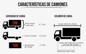 Capacidad De Camiones De Carga