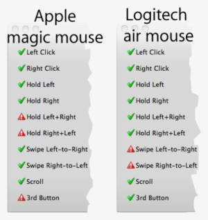 Clicktest - You Supposed To Hold The Magic Mouse
