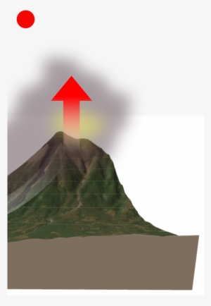 1 - Shield Volcano