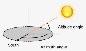 Altitude Describes How High The Sun Is, And Azimuth - Desain Kaos Distro