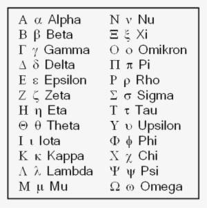 Photo - Greek Alphabet Lower Case