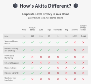 A Bit About Axius - Akita Home Security