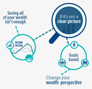 Seeing Your Wealth In A New Light - Worth Management