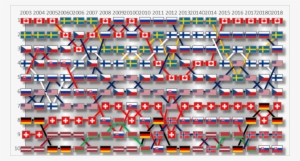 Iihf World Ice Hockey Ranking Between 2003 And 2014 - Žebříček Iihf