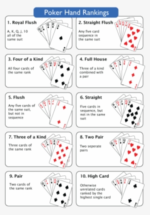 Poker Hand - Poker High Card List