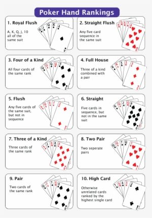 Image Result For Poker Hands List - Texas Holdem Rules