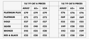 Allianz Pricing - Saracens F.c.