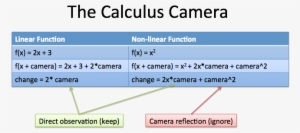 Calculus Camera Analogy - Analogy