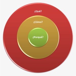 Circle
