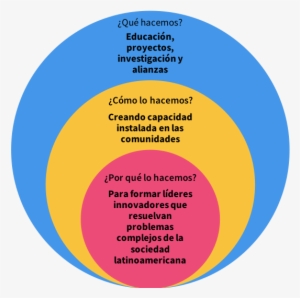 Lo Que Somos - Circle