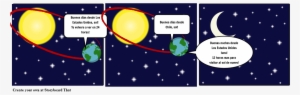 Dia Y Noche-rotacion - Rotacion Dia Y Noche