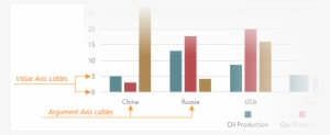 Devextreme Html5 Charts Axislabels - Diagram