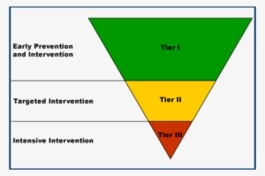 The Focus Of Rti Is On The Performance Of Most Kids - Rti Upside Down Triangle