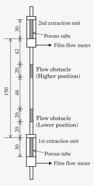 Vertical Positions Of Flow Obstacle In Test Section - Number