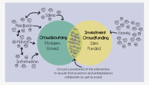Crowdfunding And Crowdsourcing