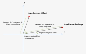 Autres Résolutions - Diagram