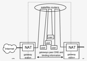 Nat In The Constellation Network - Diagram