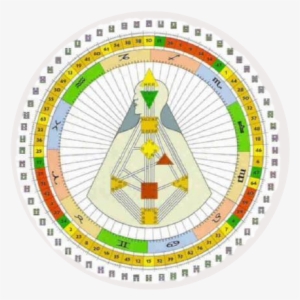 Home Human Design Level One Hd Mandala Circle Transparent - Human Design