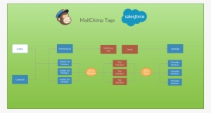 It Is Easy To Now Automatically Create Tag Based On - Mailchimp