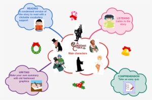 Mind Map For A Christmas Carol