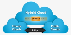 2018 Webinar Network Infrastructure, Automation And - Public Private Hybrid Cloud Png