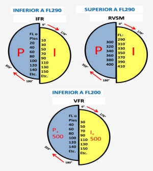 Niveles De Vuelo Ifr