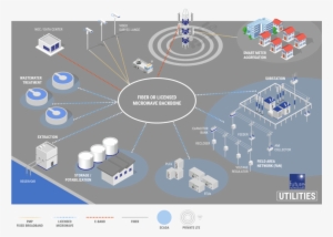 Futuretech Diagram Utilities - Public Utility