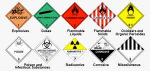 Classes Of Hazardous Substances