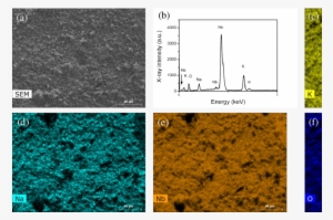 Xrd Spectra Of Polycrystalline And Textured Li - Ceramic