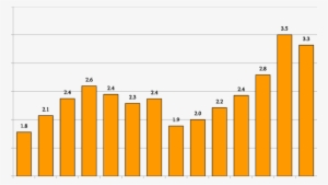 Consumo De Electricidad Por Trabajador - Naoetsu
