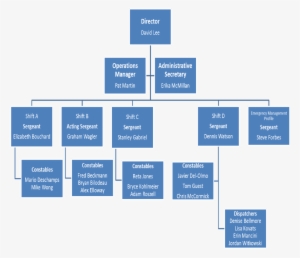 Organizational Chart - Dave And Busters Organizational Chart