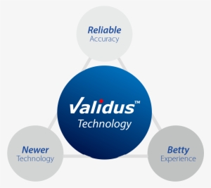Pro-img/15 17 Validus Technology And Strips/validus - Blood Sugar
