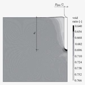 Penetration Of A Smooth Rigid Pile Into Sand ) - Void Ratio