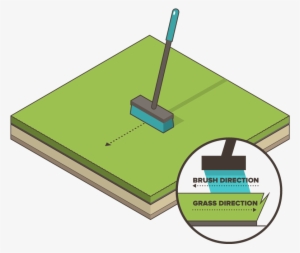 Brush The Grass Up And Relax - Diagram