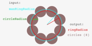 The Circles Have A Given Radius, Circleradius