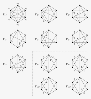 Potential Graphs Of Ideal Hyperbolic Coxeter 3-cubes - Diagram