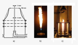 a) burner schematic, b) photograph of lifted jet flame, - flame