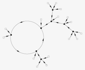 A Connected Graph Of The Gallavotti Theory - Vertex