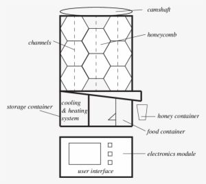 Schematic Of The Proposed Automated Beehive, I - Beehive